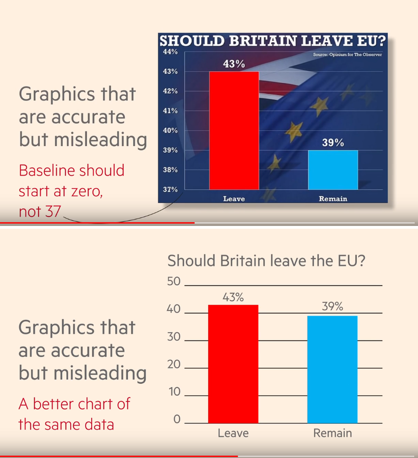 example of misleading graph