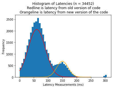 histogram of different code versions