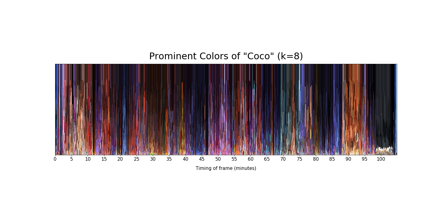 coco_barcode