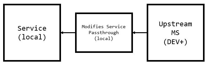 example of behavior injection