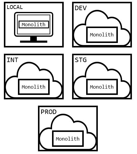 random figure depicting monoliths